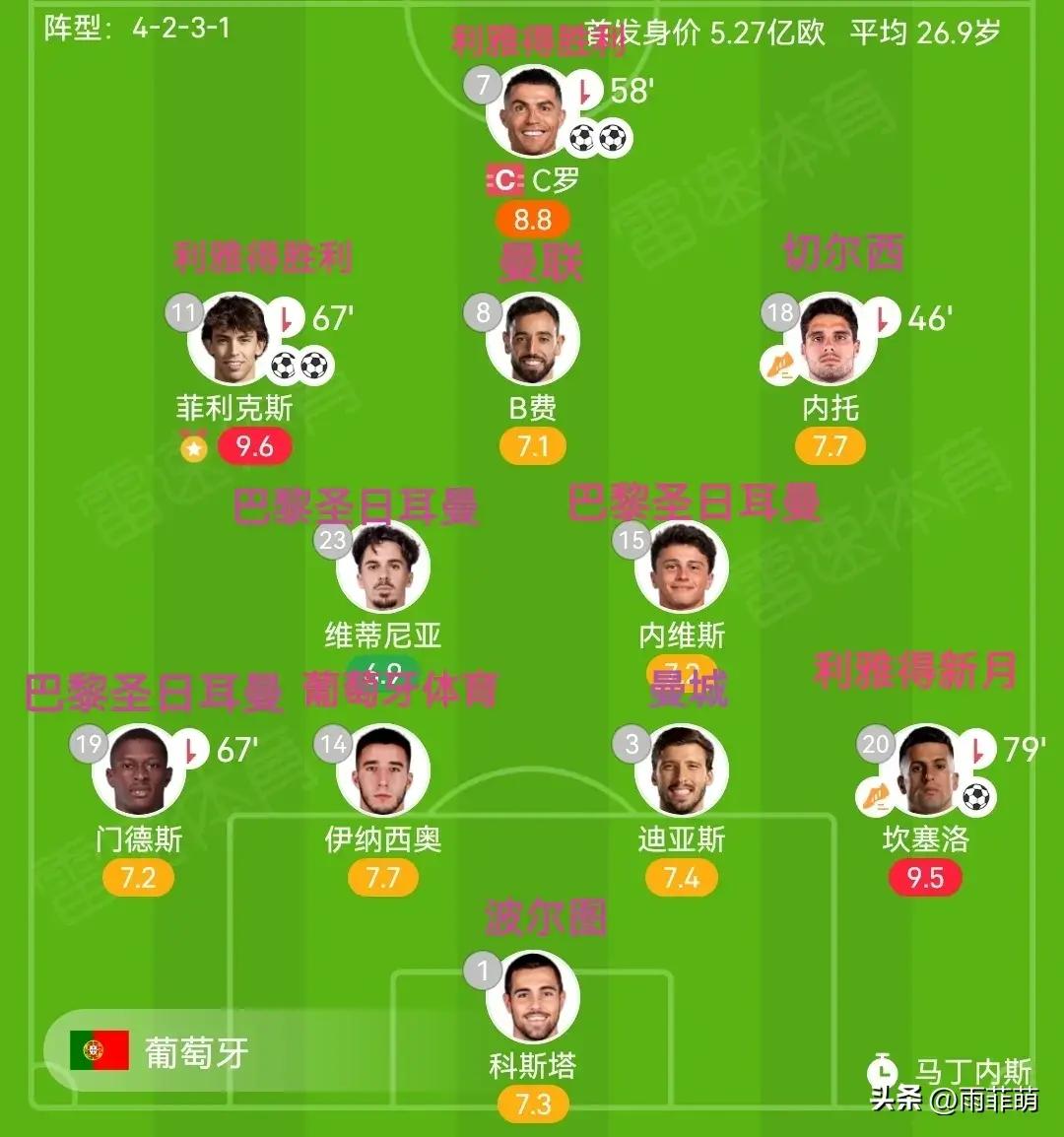 西班牙轻取葡萄牙，门迪带队取胜