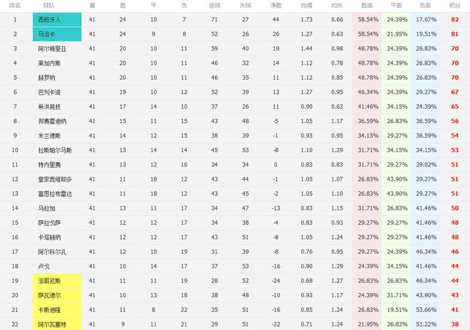 希洪竞技客场逆袭，击败对手追赶积分榜